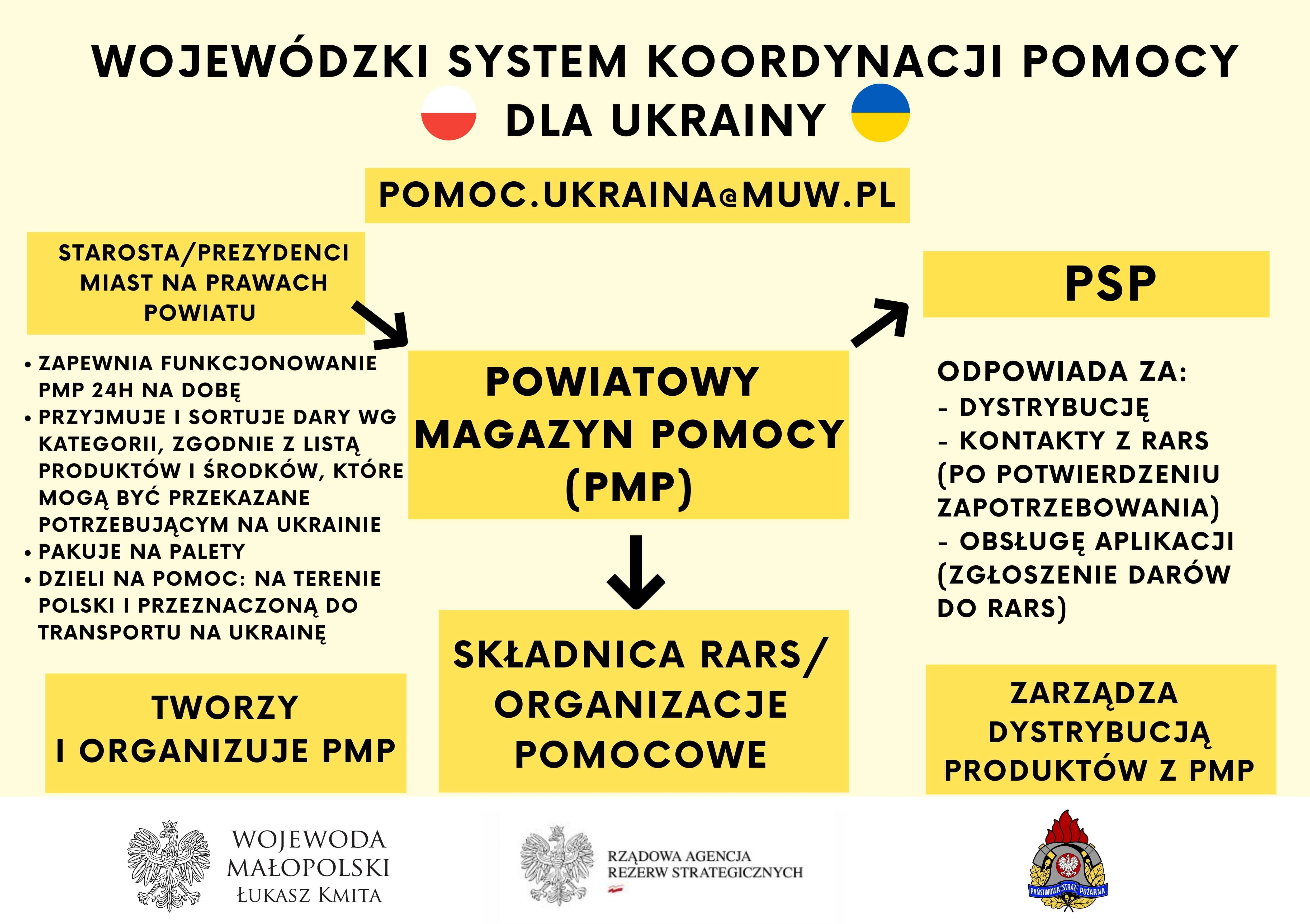 1ua min