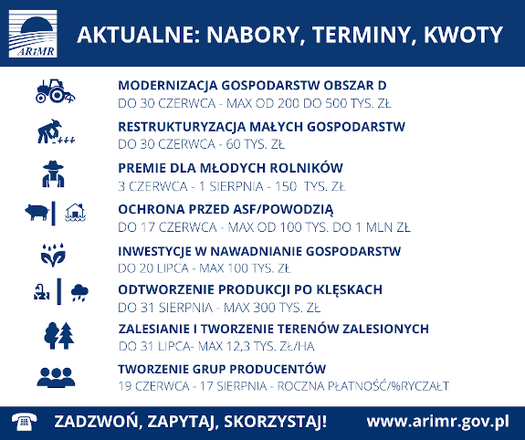 aktualne terminy nabory arirm 2020 06 01