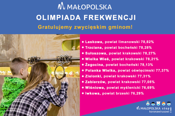 ranking 15 small