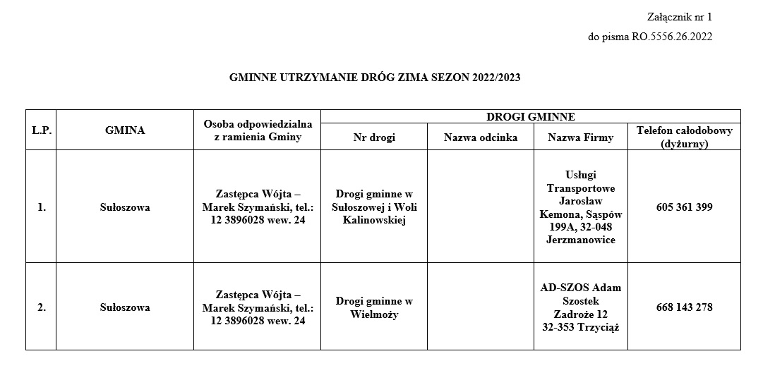 GMINNE UTRZYMANIE DRÓG ZIMA SEZON 2022/2023