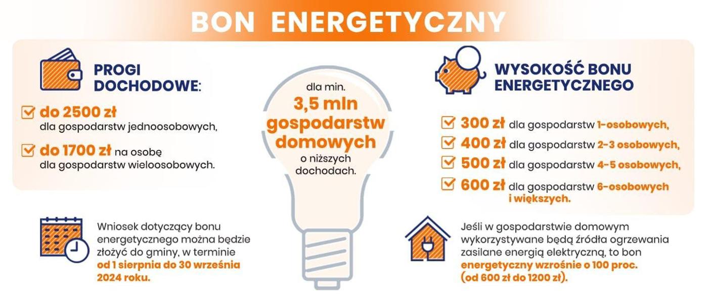 BON ENERGETYCZNY – nowe świadczenie od 1 sierpnia 2024 r.