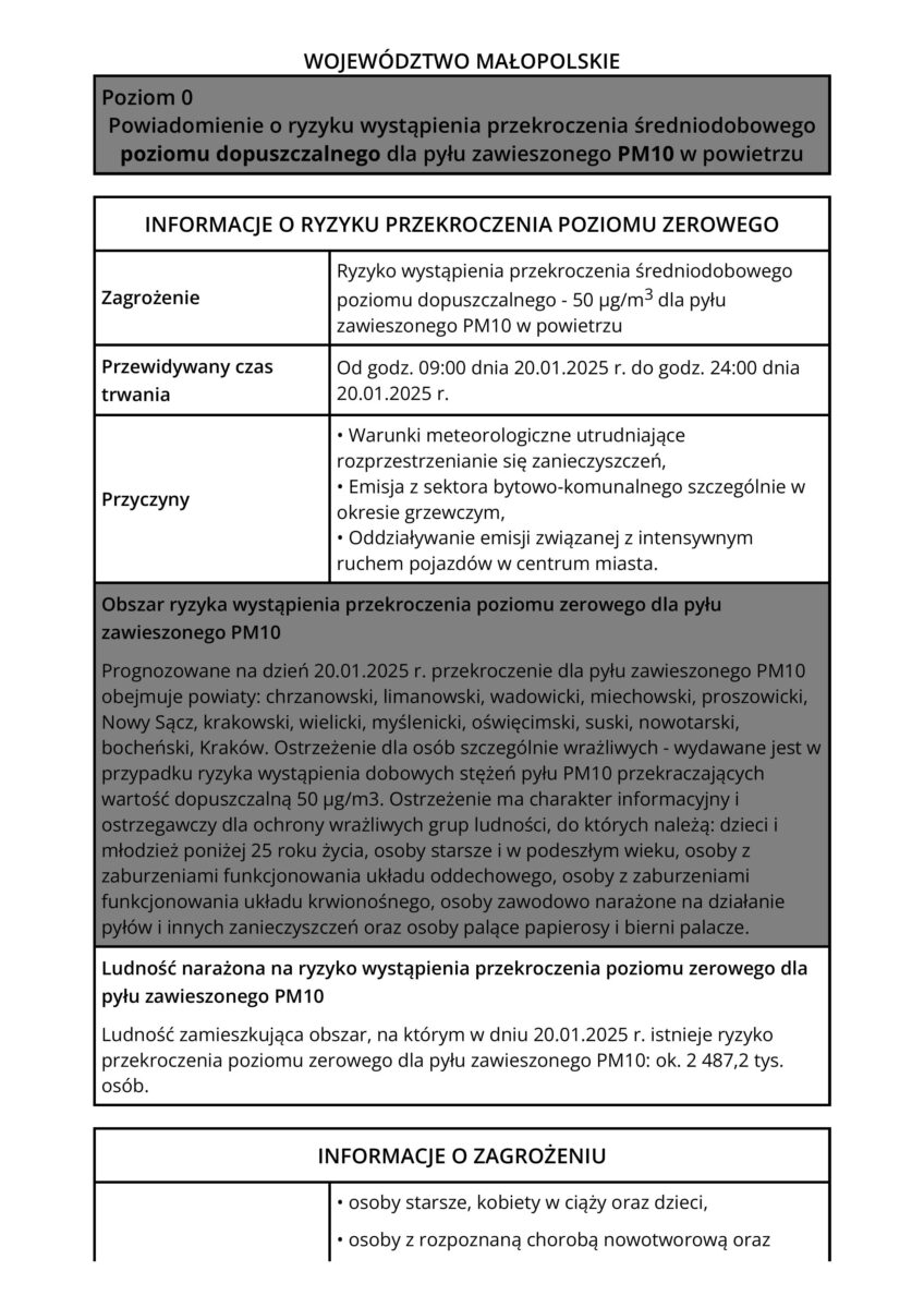 Powiadomienie o ryzyku wystąpienia przekroczenia średniodobowego poziomu dopuszczalnego dla pyłu zawieszonego PM10 w powietrzu obowiązujący 20 stycznia 2025 roku