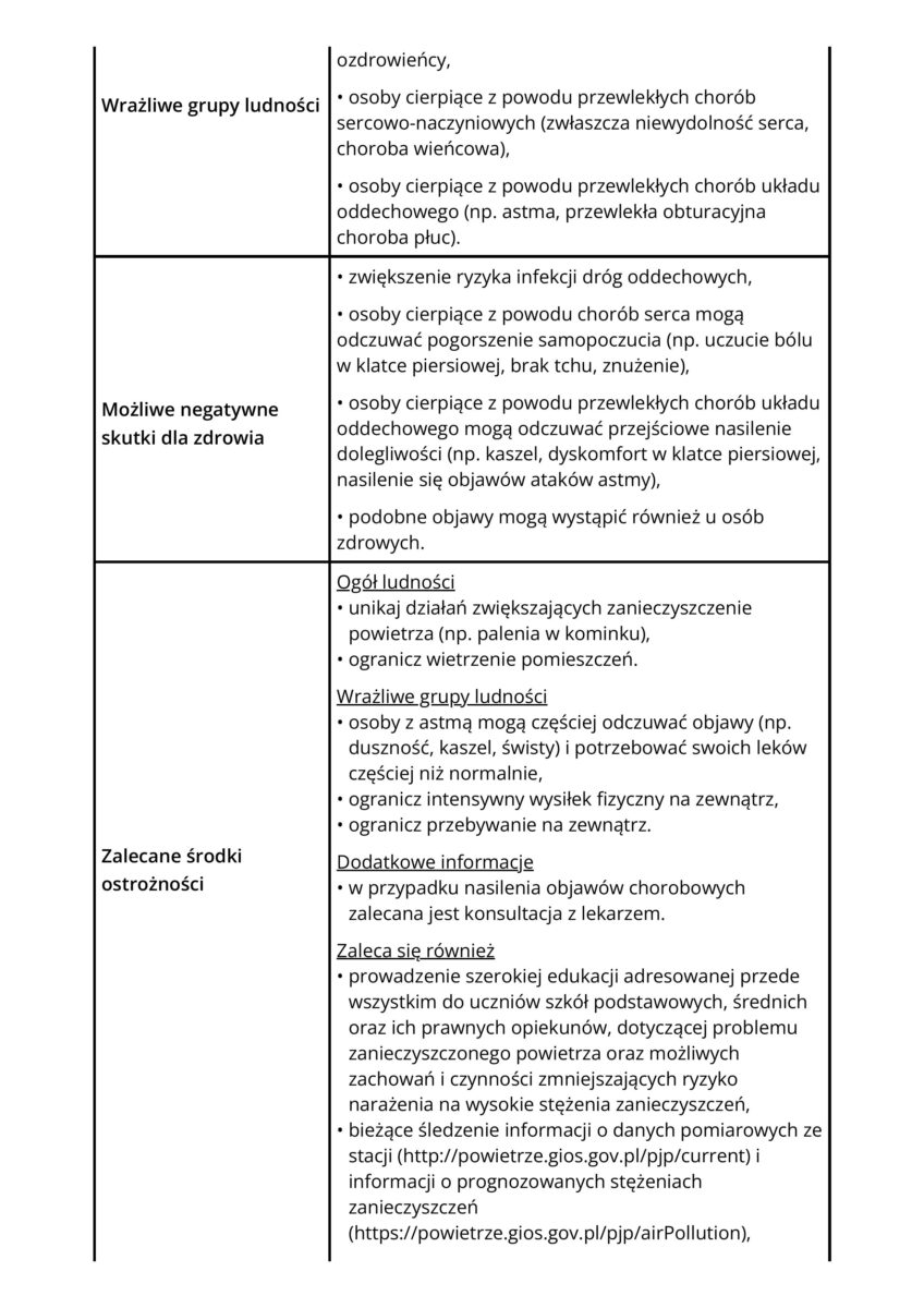 Powiadomienie o ryzyku wystąpienia przekroczenia średniodobowego poziomu dopuszczalnego dla pyłu zawieszonego PM10 w powietrzu obowiązujący 20 stycznia 2025 roku
