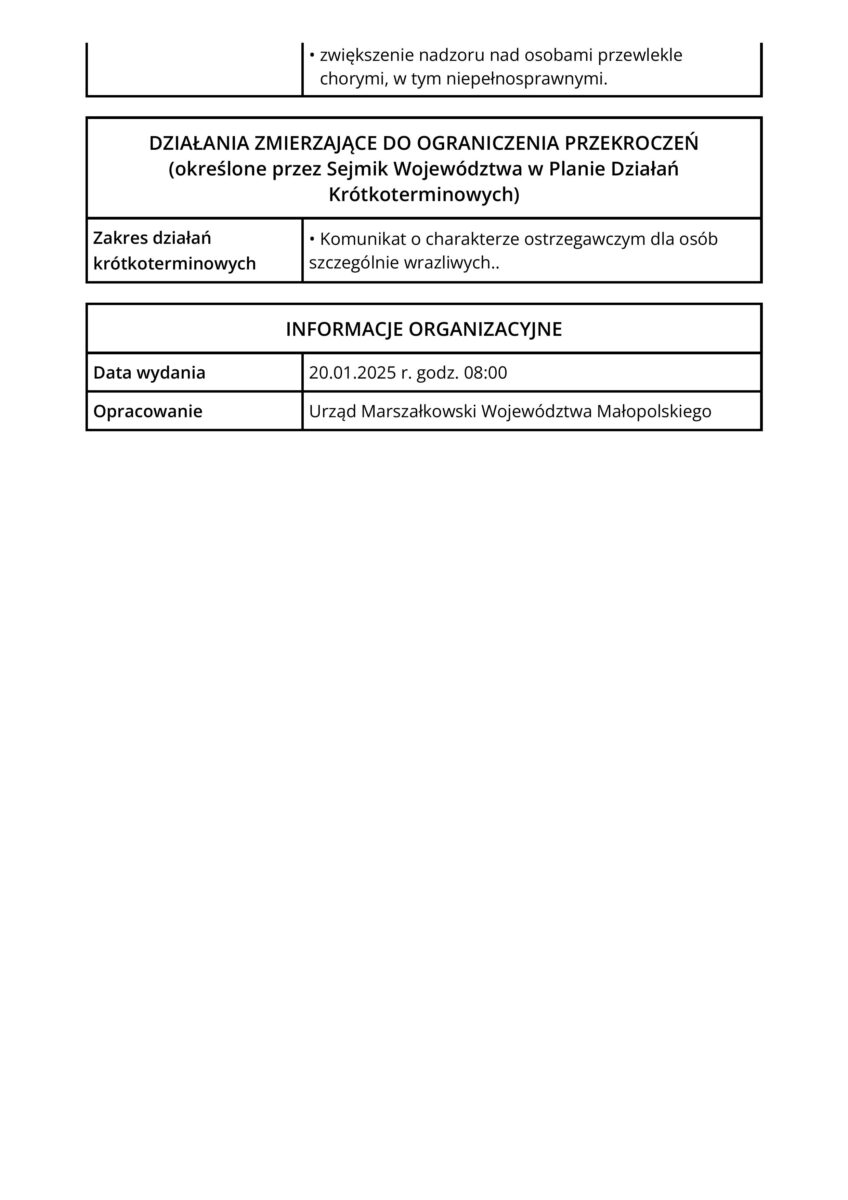 Powiadomienie o ryzyku wystąpienia przekroczenia średniodobowego poziomu dopuszczalnego dla pyłu zawieszonego PM10 w powietrzu obowiązujący 20 stycznia 2025 roku