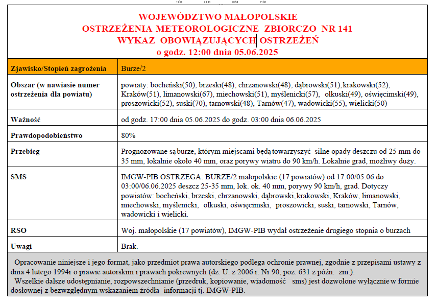 Ostrzeżenie meteorologiczne nr 141